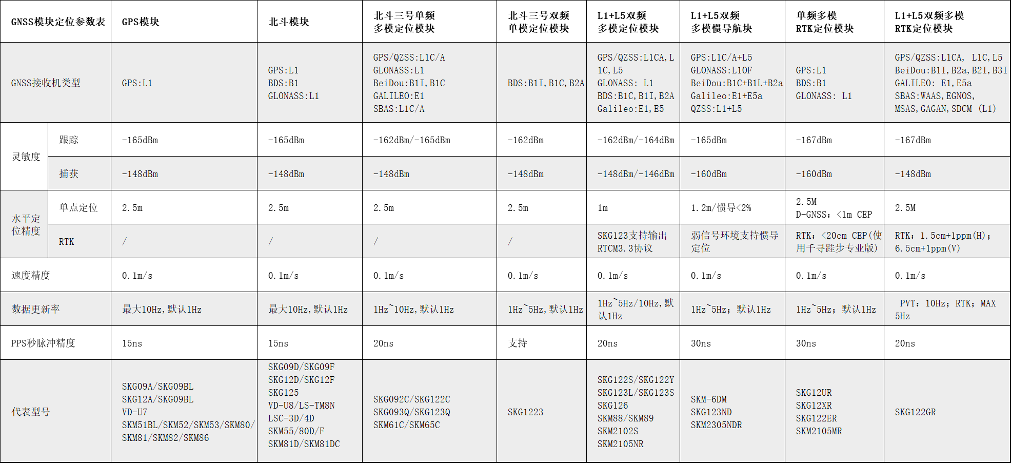 卫星定位导航|GPS定位模块，北斗定位模块的应用场景及选型建议