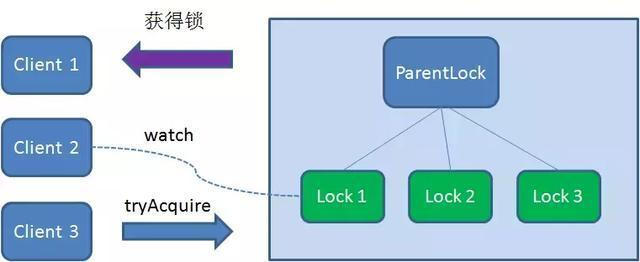 一文让你读懂分布式锁的使用原理及实现方式