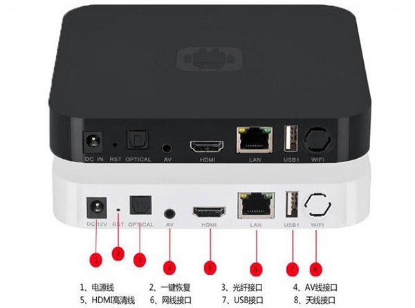 cadence安装完怎么打开电视机顶盒多少钱电视机顶盒怎么安装看完这篇