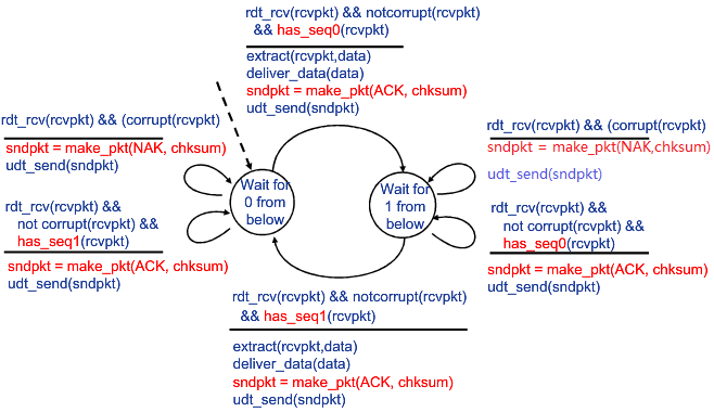 image-20200202175944777