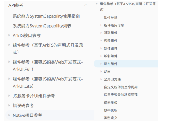 OpenHarmony 应用开发SDK、API 与基础工具-开源基础软件社区