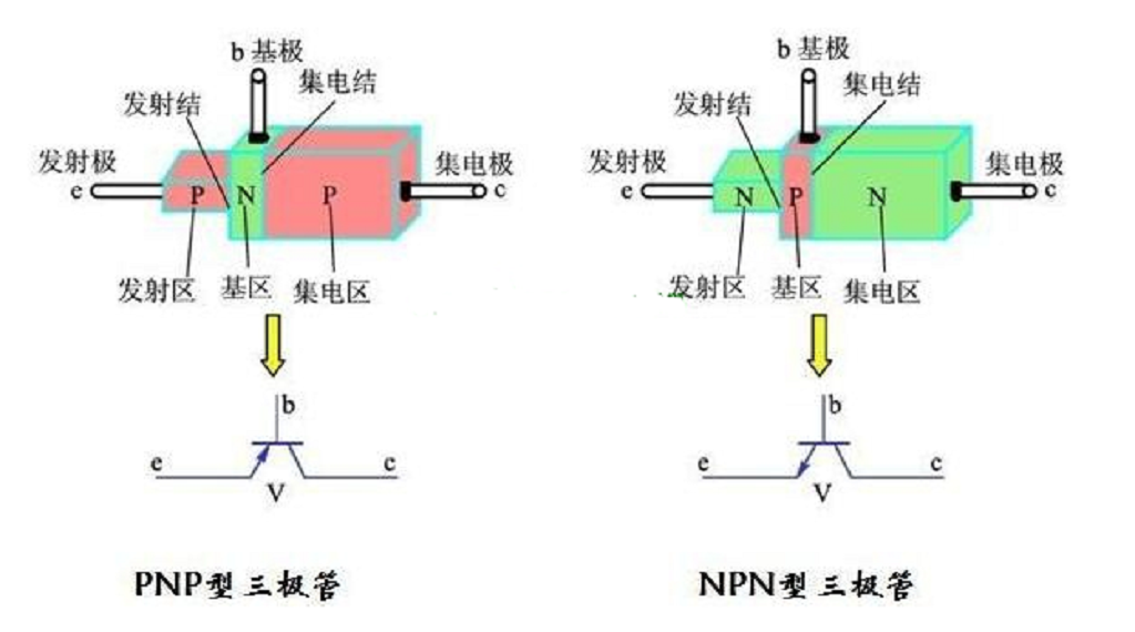 PNP与NPN三极管的原理与使用方法