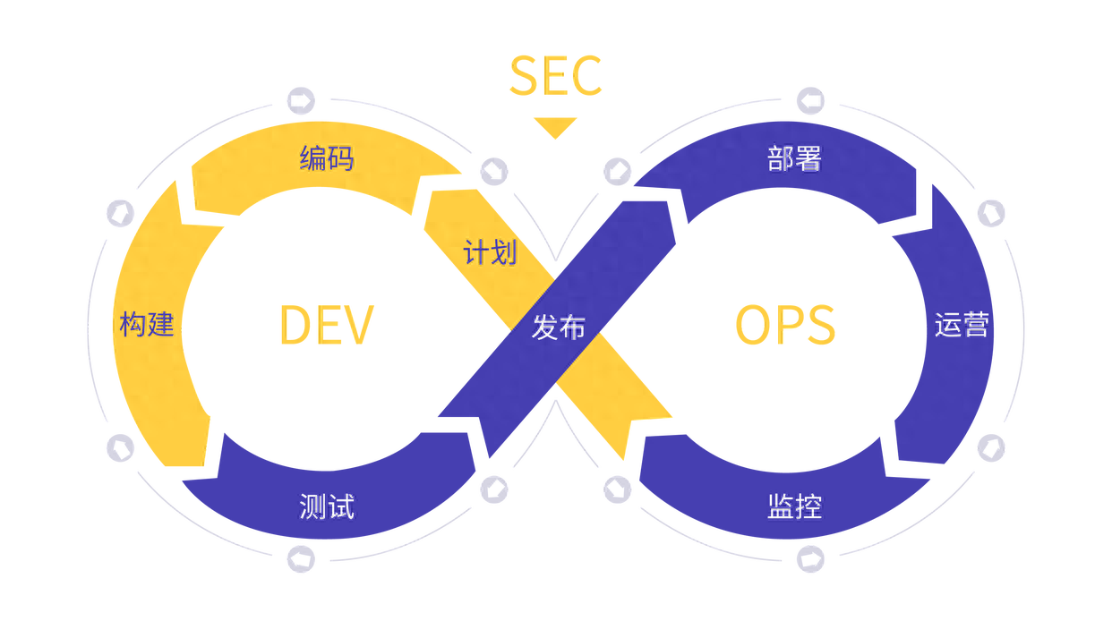 DevOps理念：开发与运维的融合