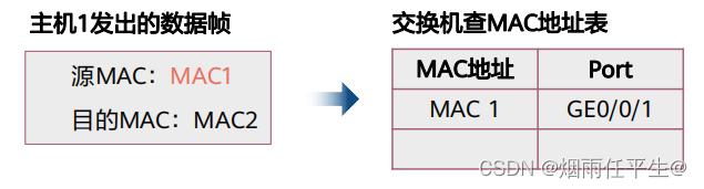 以太网交换基础_插入图片_16