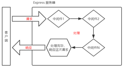 相对路径的图片