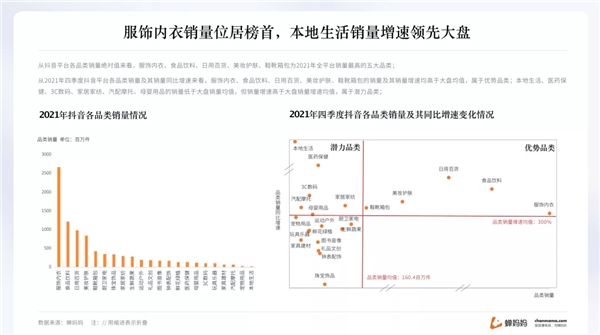 蝉妈妈抖音年度报告出炉 揭示2022年直播带货趋势2