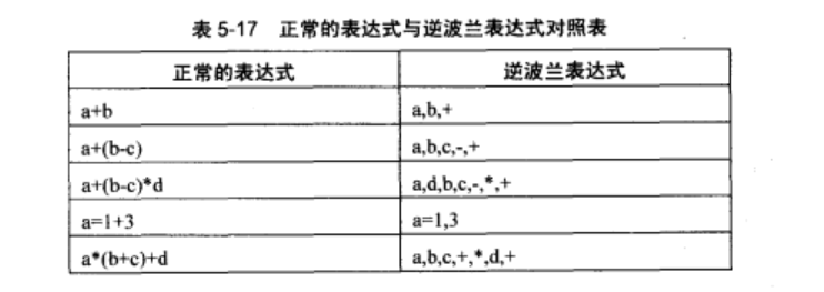 逆波兰表达式