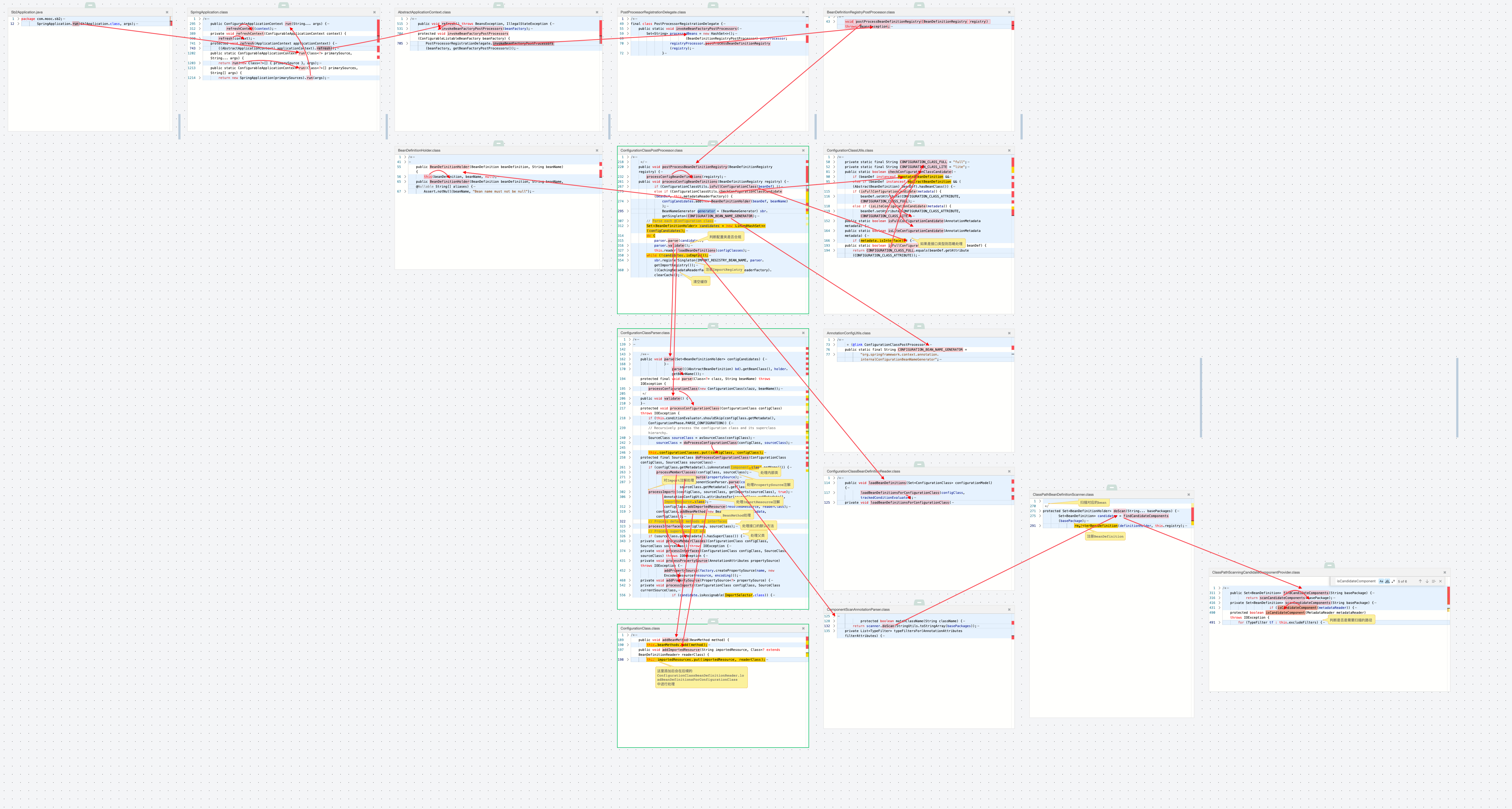 SpringBoot 配置类解析