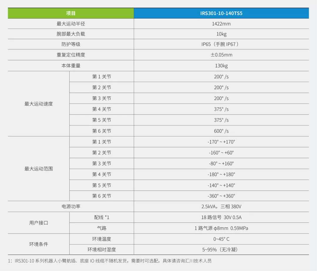 增长率超60%，工业机器人进入新一轮爆发期