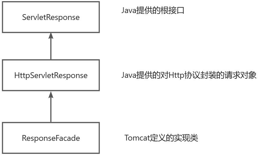 Servlet基础知识