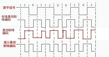enc28j60是带SPI接口的独立以太网控制器(即网卡),兼容IEEE 802.3,集成MAC和10 BASE-T PHY.而KSZ8081只是PHY芯片和网口扫盲三:以太网芯片MAC和PHY的关系