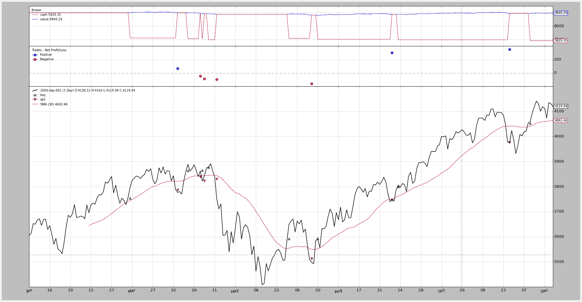 BackTrader 中文文档（九）