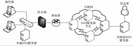 [AI in sec]-039 DNS隐蔽信道的检测-特征构建