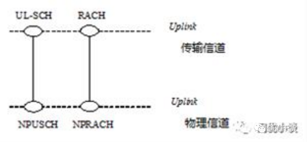 OFDM载波间隔_NBloT上行子载波