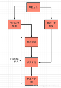 NLP（七十五）大模型时代下的开放领域三元组抽取_三元组抽取 llm