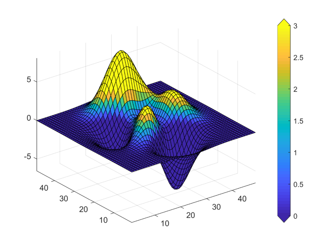 python小波函数 - csdn
