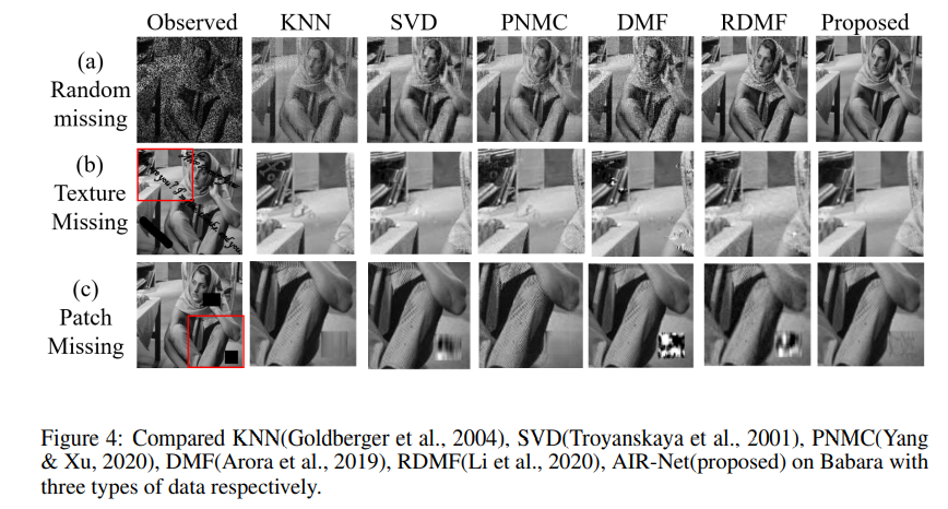 不同算法在不同的缺失方式的图像上的恢复效果对比