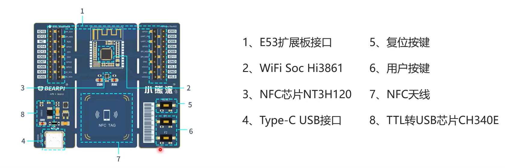小熊派学习笔记