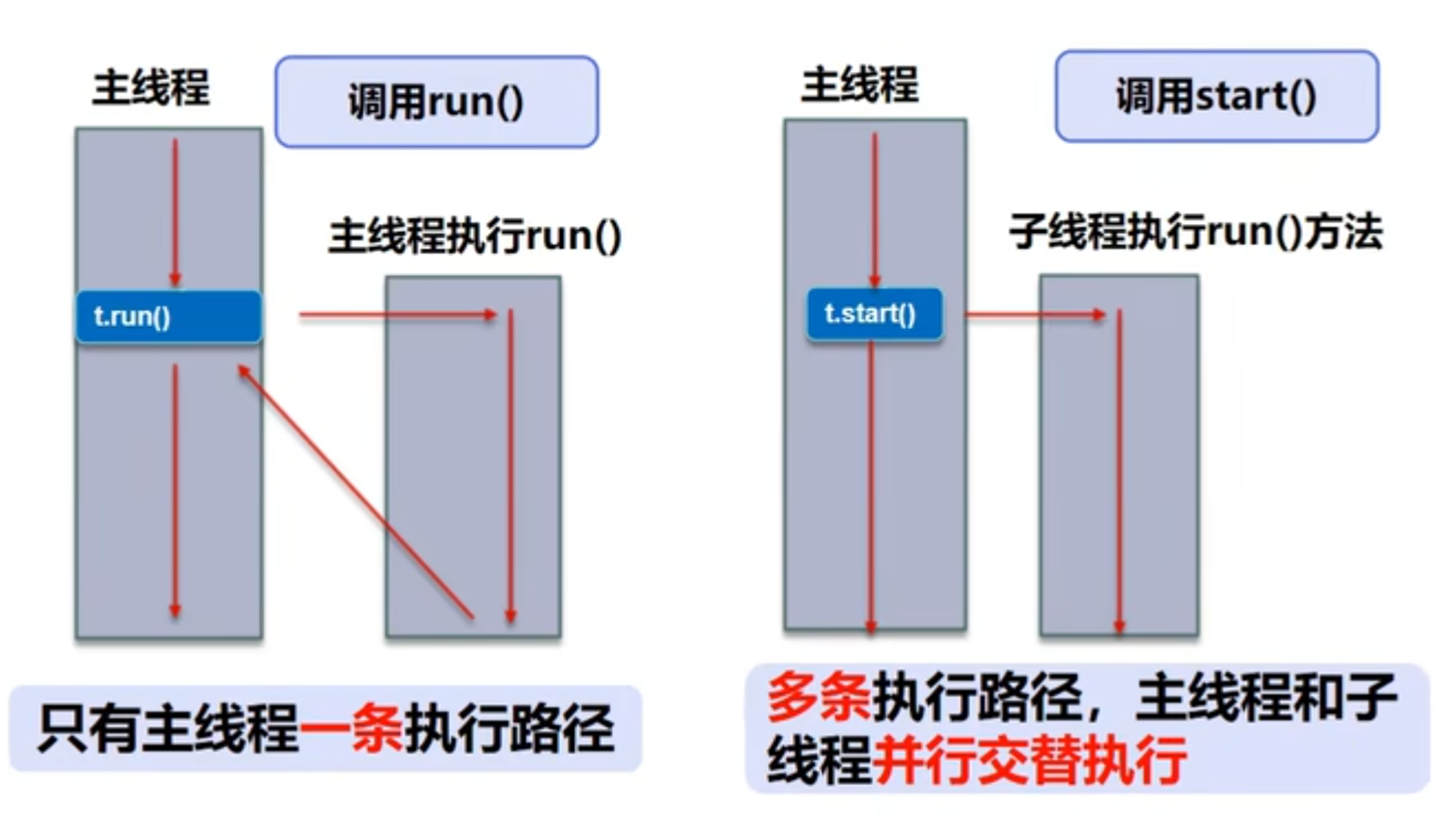 Java并发编程基础_Thread类