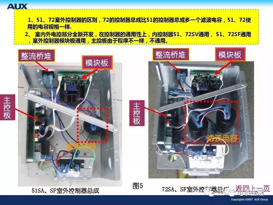 聯機分析處理系統與聯機事務處理系統的區別和聯繫空調技術奧克斯變頻