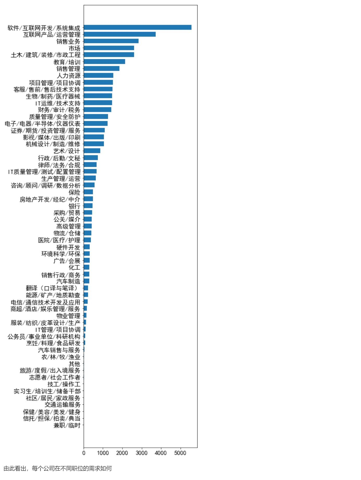 招聘信息分析_数据分析师 招聘信息的数据分析