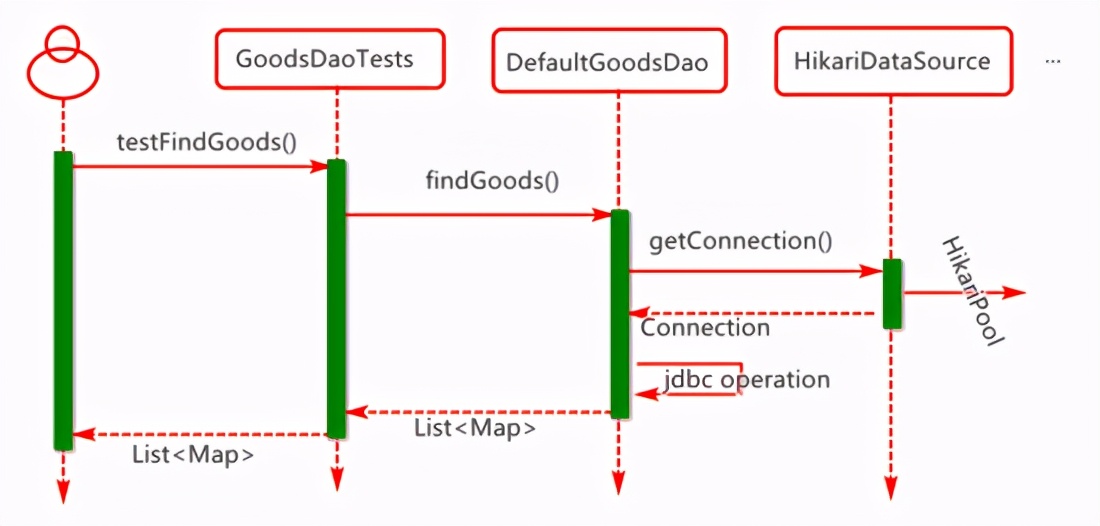 SpringBoot-整合HikariCP连接池