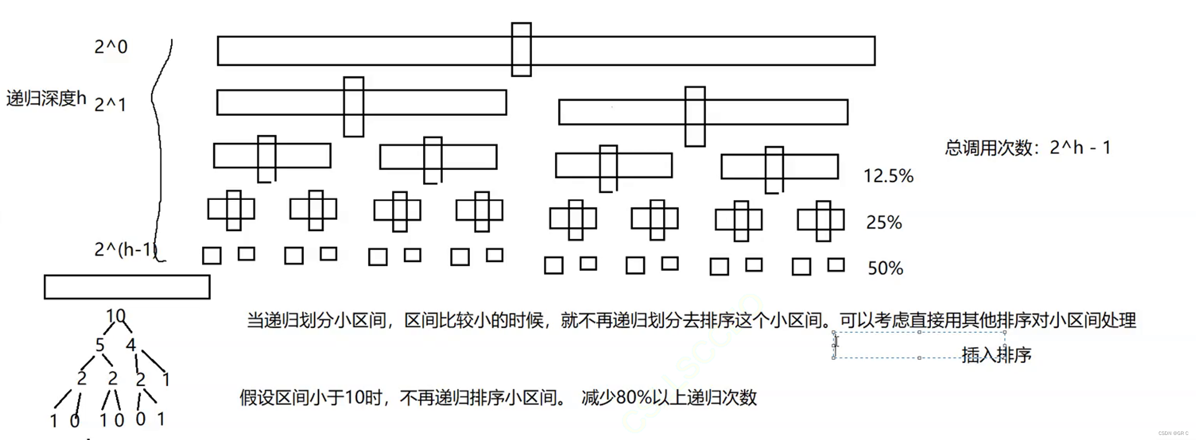 比特数据结构与算法(第五章_八大排序)(完整代码+动图+详解+对比)
