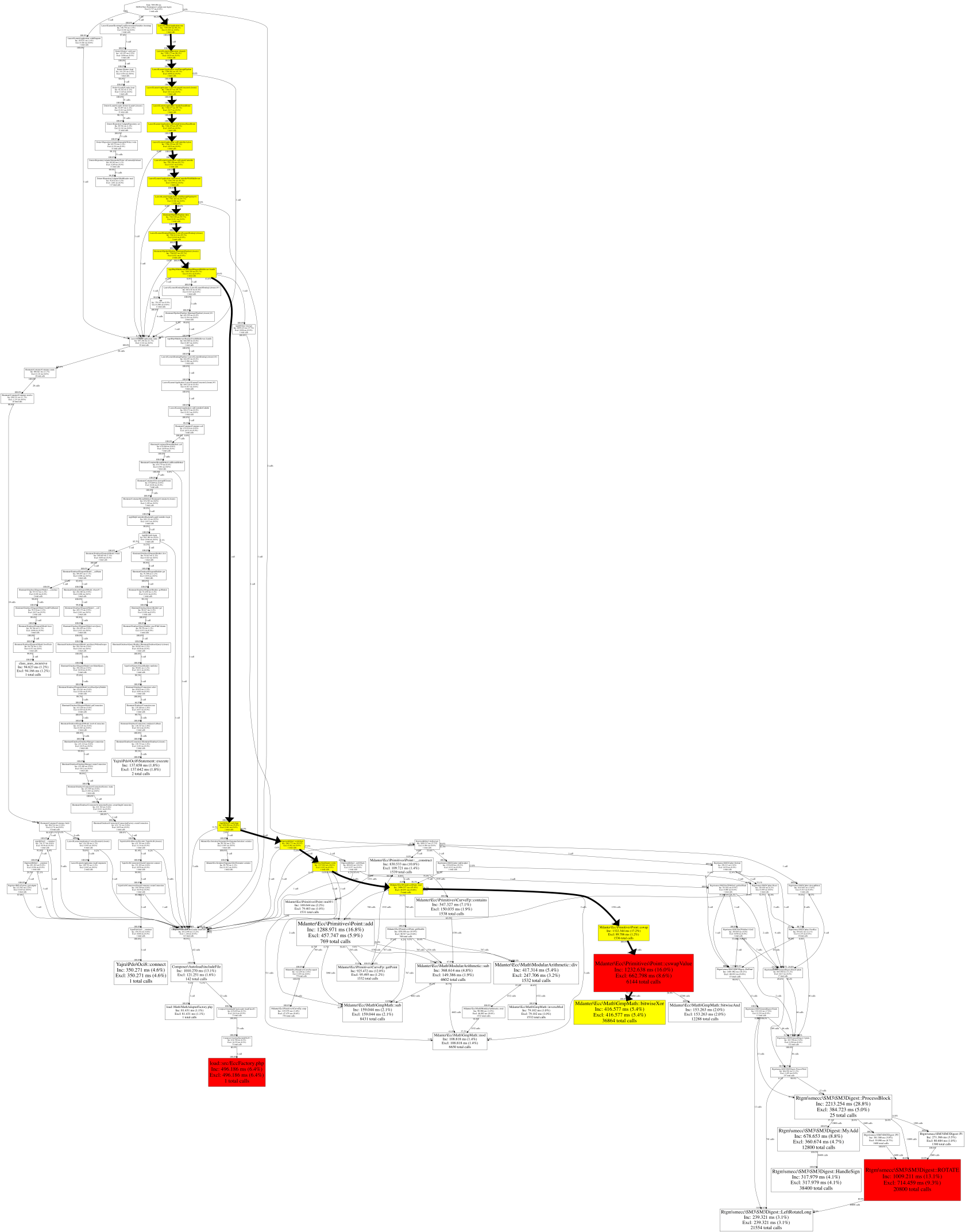 PHP sm2 国密扩展