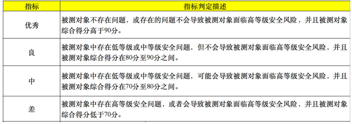 基于数据安全的沙盘推演体系