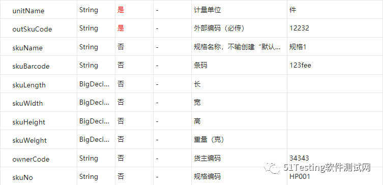 从电商API接口谈电商ERP系统介绍