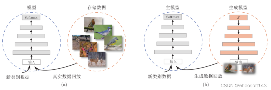 增量学习~~_数据_03