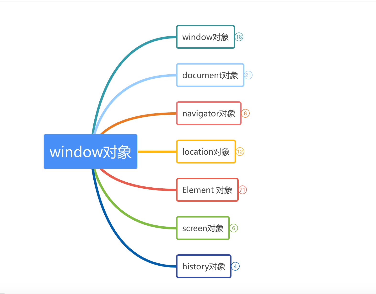 js逆向之补环境-proxy_V8_02