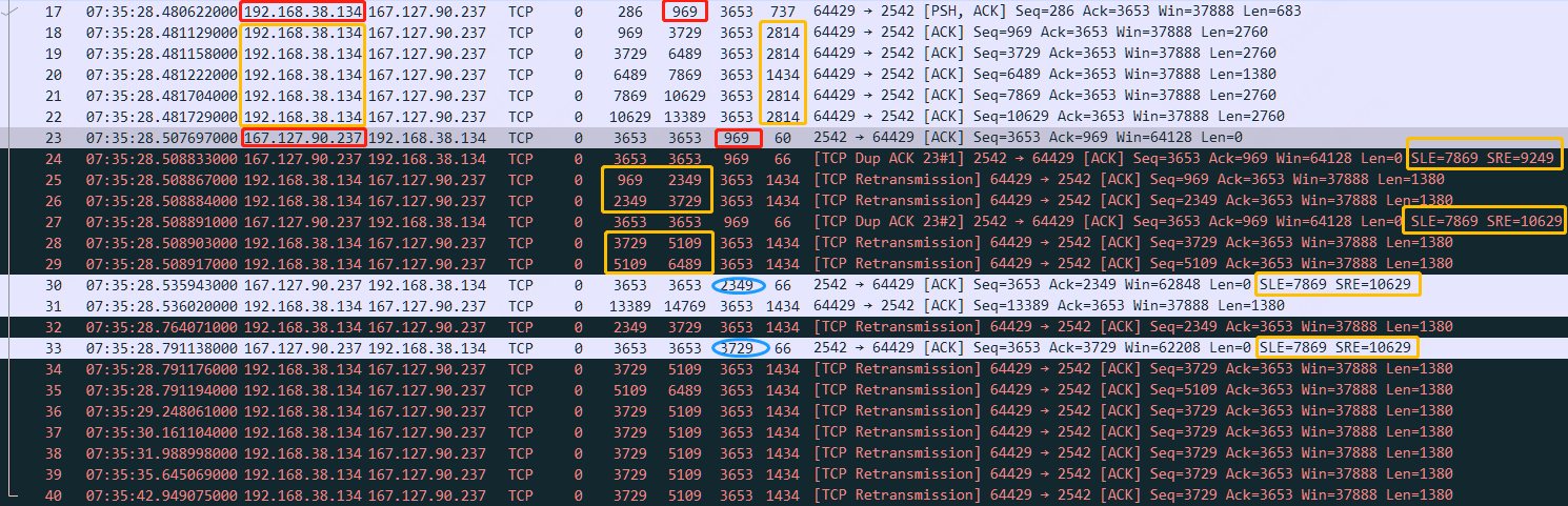 Wireshark TS | 应用传输丢包问题