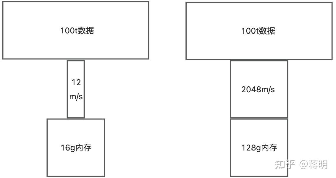 tidb8.1的磁盘选择，关于网络ssd，和本地ssd的选择对性能影响很大，差距60倍。_https