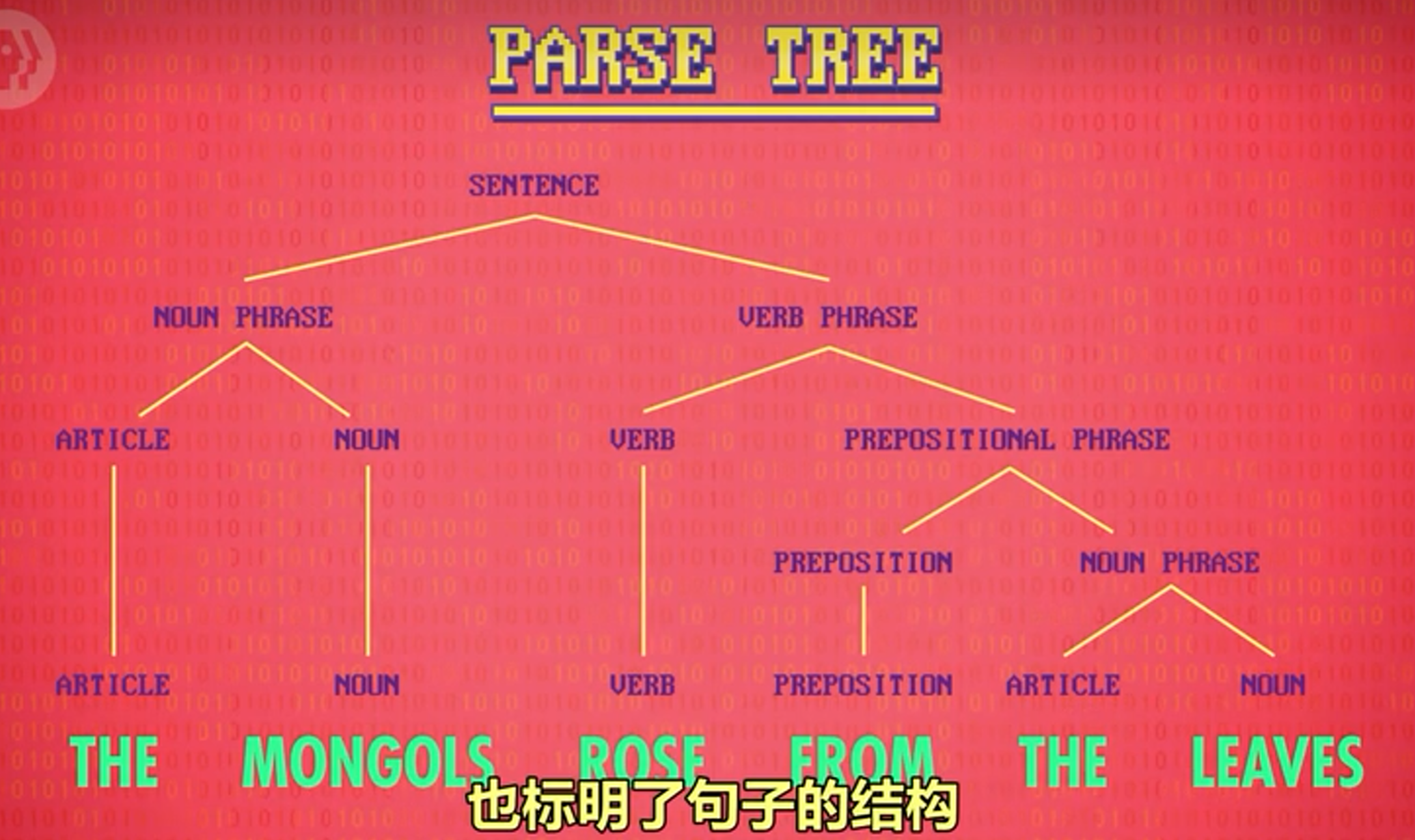 分析树