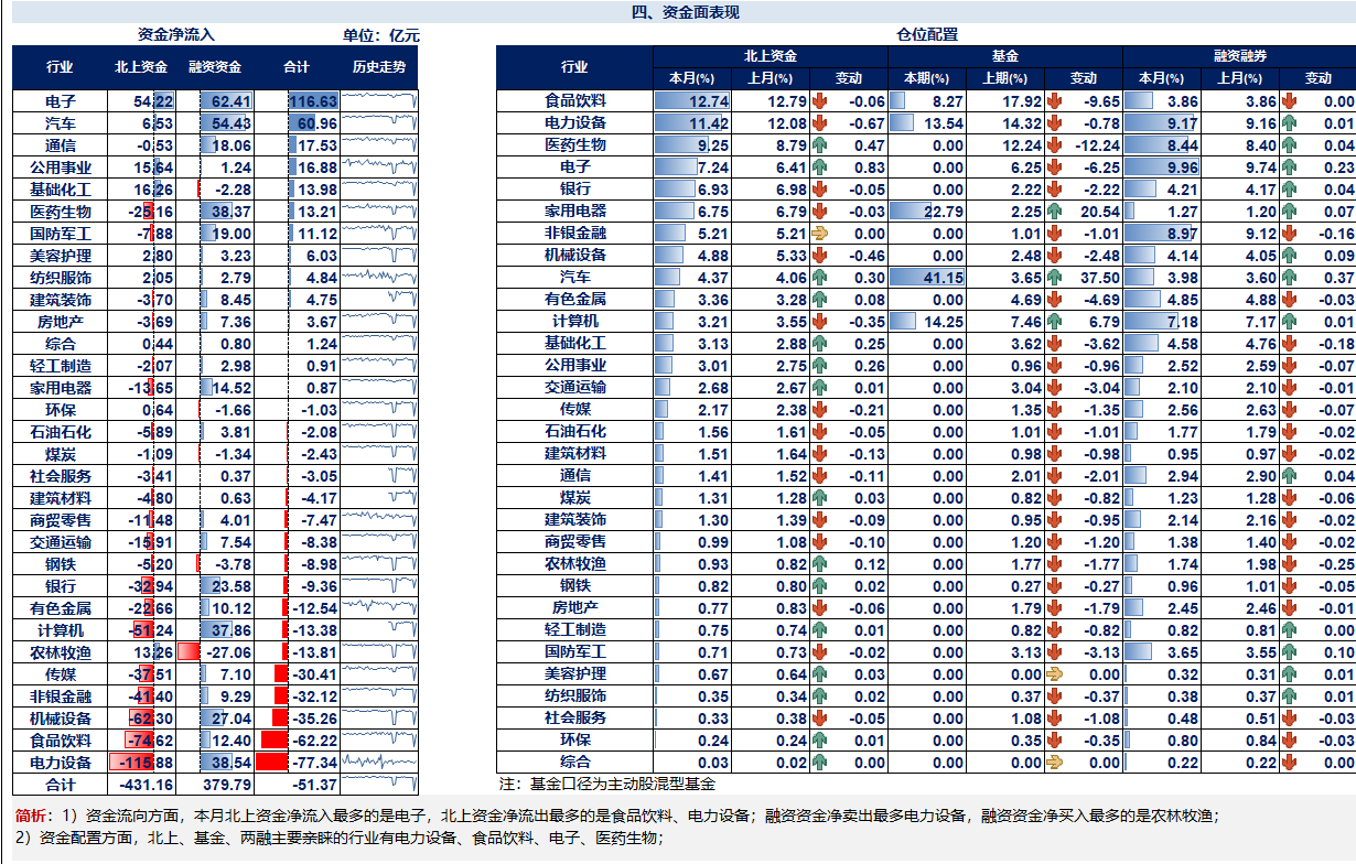 《行业全景画像报告》第3期