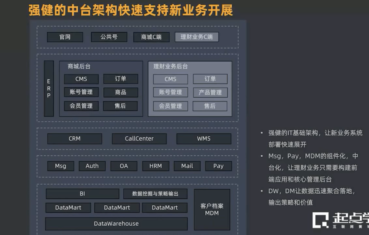 开展一个新的理财业务