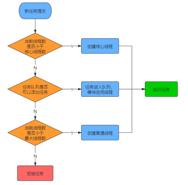  python并发编程实战