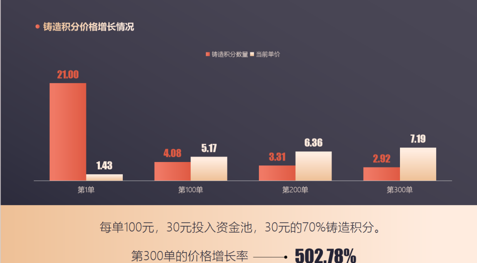 消费增值：让每一分钱都增值的新时代消费模式