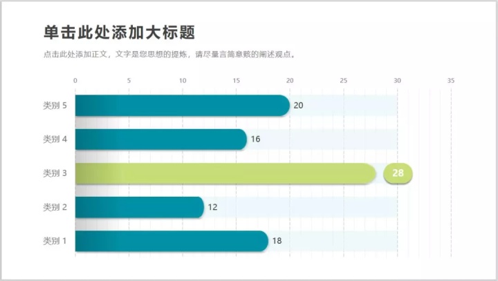 立體柱狀圖你不知道的wps第七期柱狀圖條形圖還有這樣的神操作