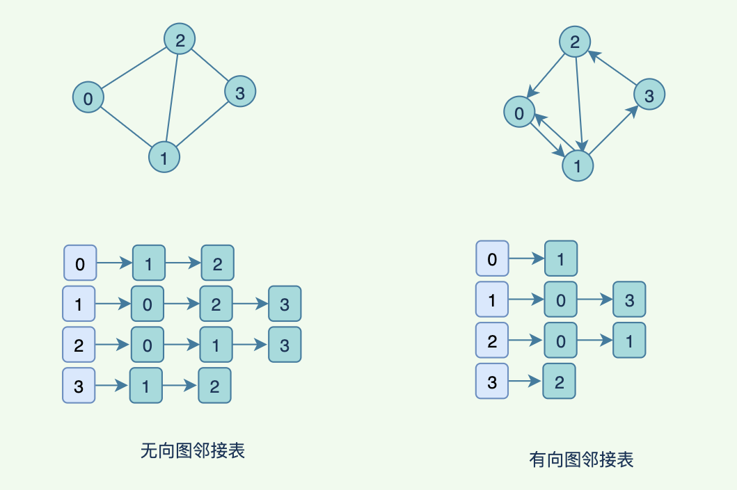 绝无仅有：万字长文带你漫游数据结构世界