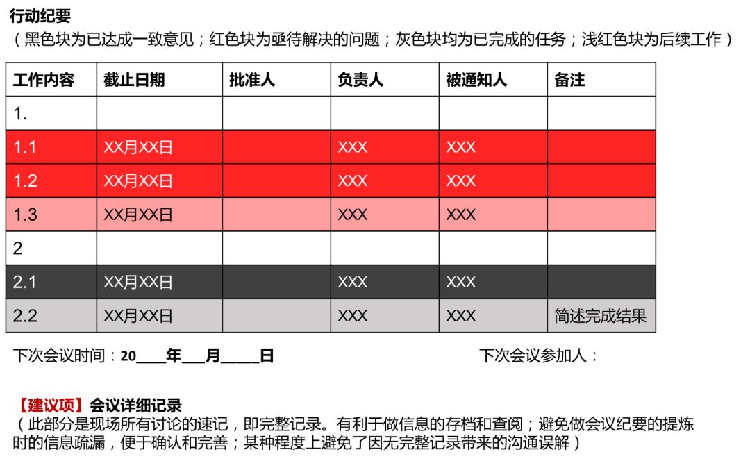 项目管理之架构、团队、人