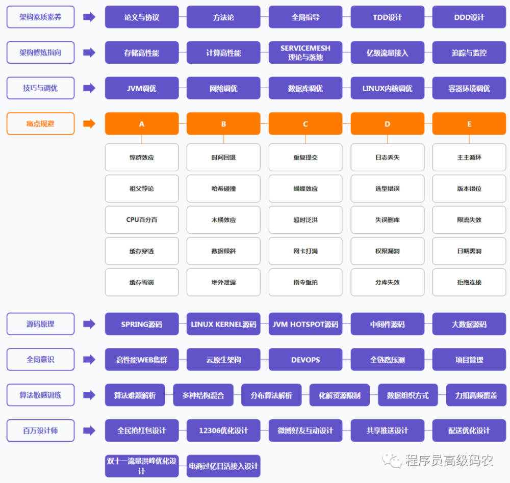 java面试笔试基础题_阿里java架构师面试题_阿里外包java面试