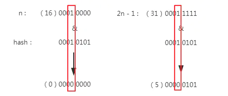 JDK深度源码解析：HashMap到底是什么？看完你就明白了