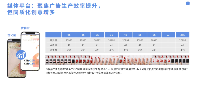 AI专题：2023年AI创意营销趋势白皮书