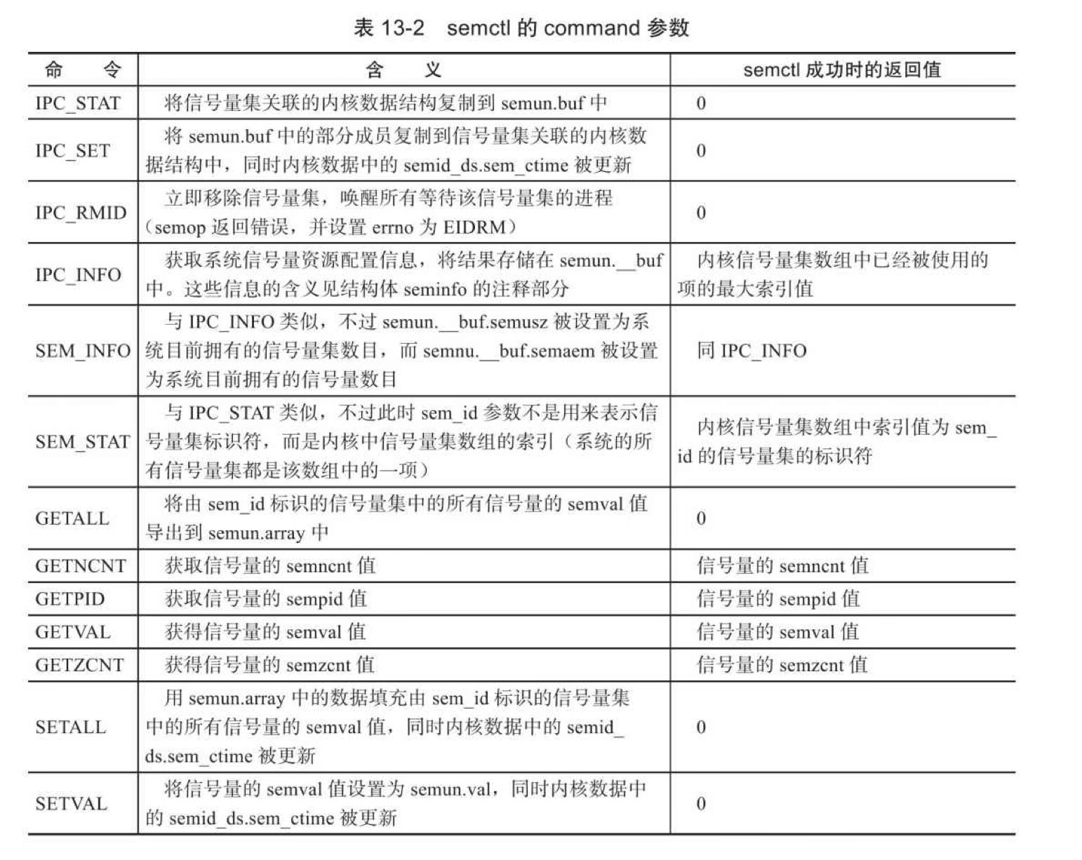 C++ Webserver从零开始：基础知识（七）——多进程编程