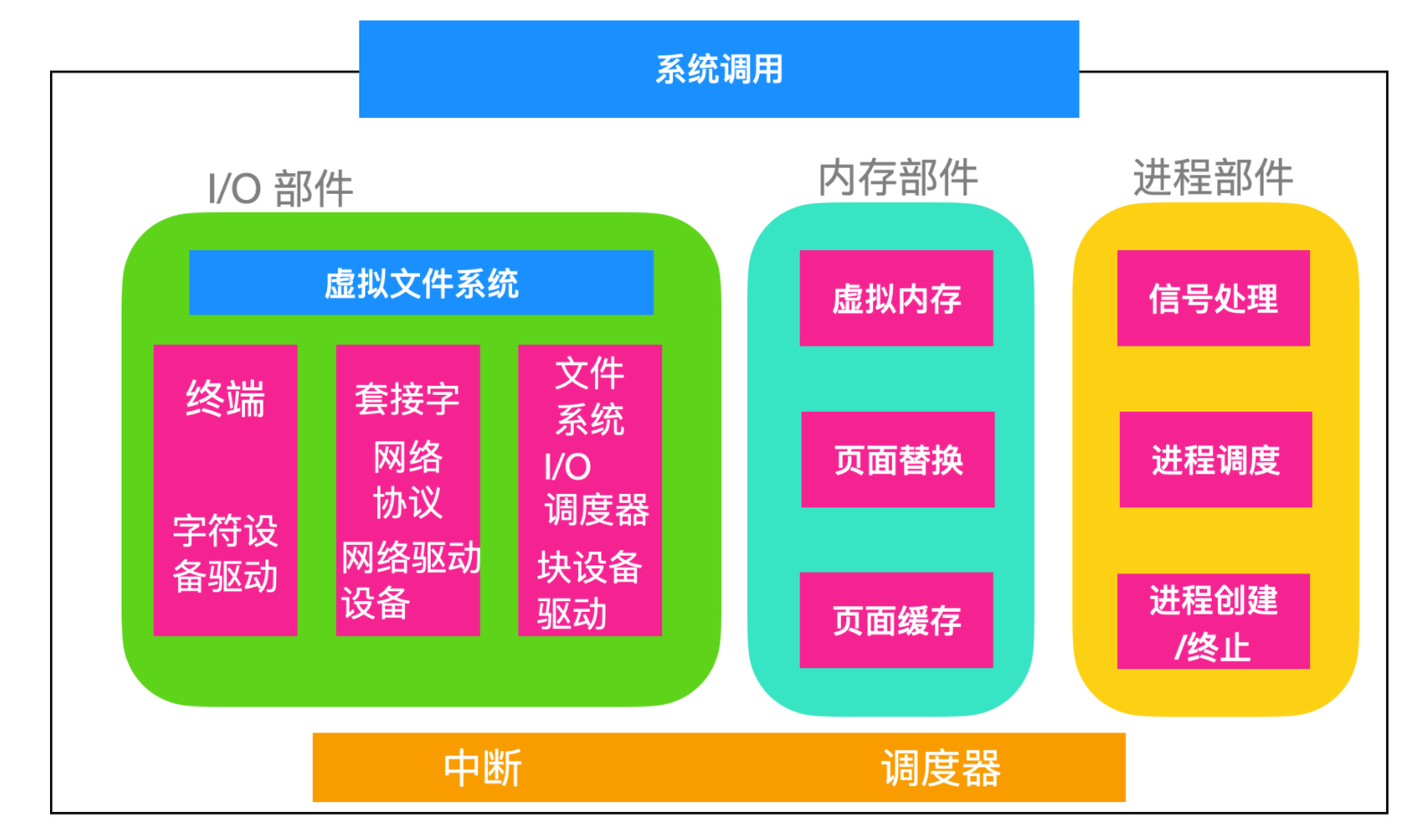 对不起，学会这些 Linux 知识后，我有点飘