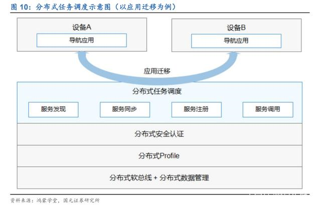 谈一谈 OpenHarmony 的方舟编译体系