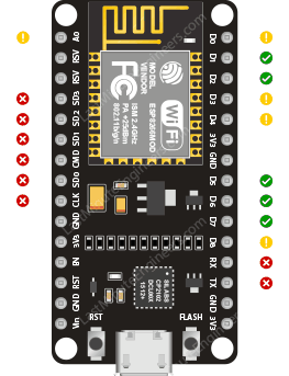 可安全使用的 ESP8266 GPIO 引脚