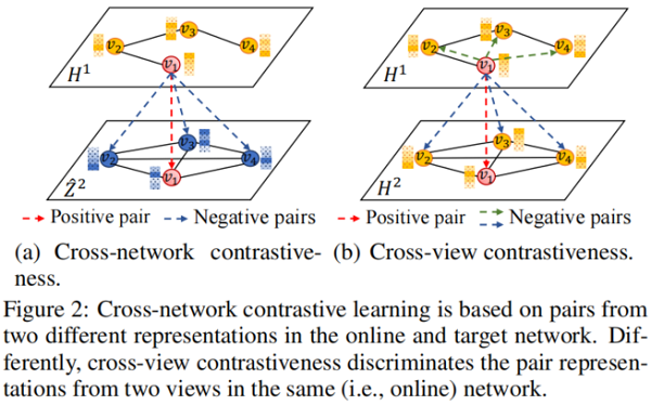 c5658d199038f944feb265f4e91e2d82 - 论文解读（MERIT）《Multi-Scale Contrastive Siamese Networks for Self-Supervised Graph Representation Learning》